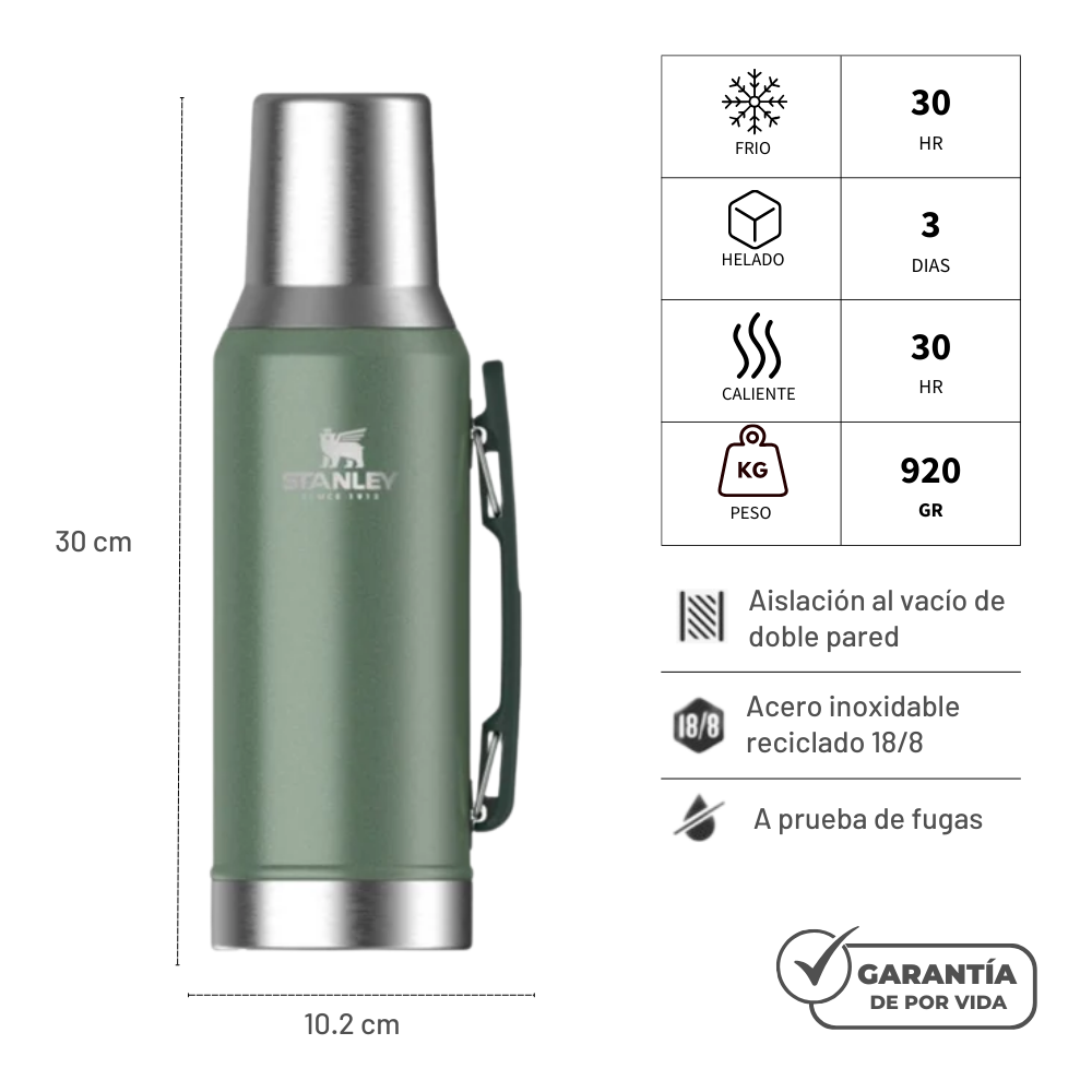 STANLEY MATE SYSTEM GREEN 1.2L